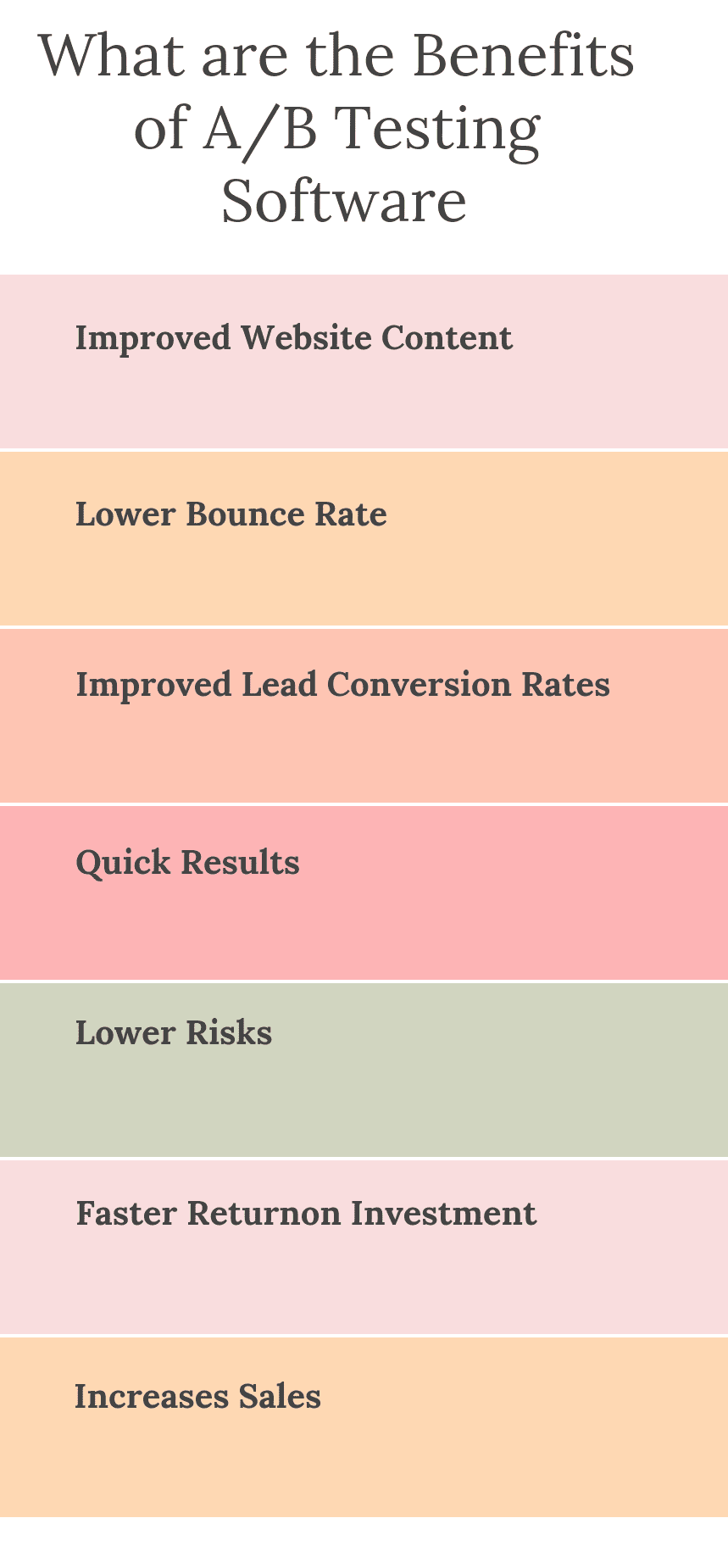 What are the Benefits of AB Testing Software