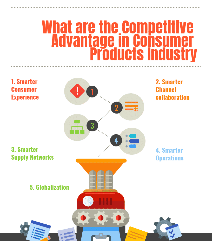 What are the Competitive Advantage in Consumer Products Industry
