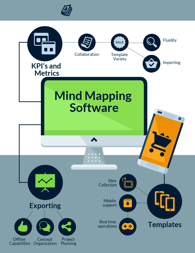 What are the Features of Mind Mapping Software