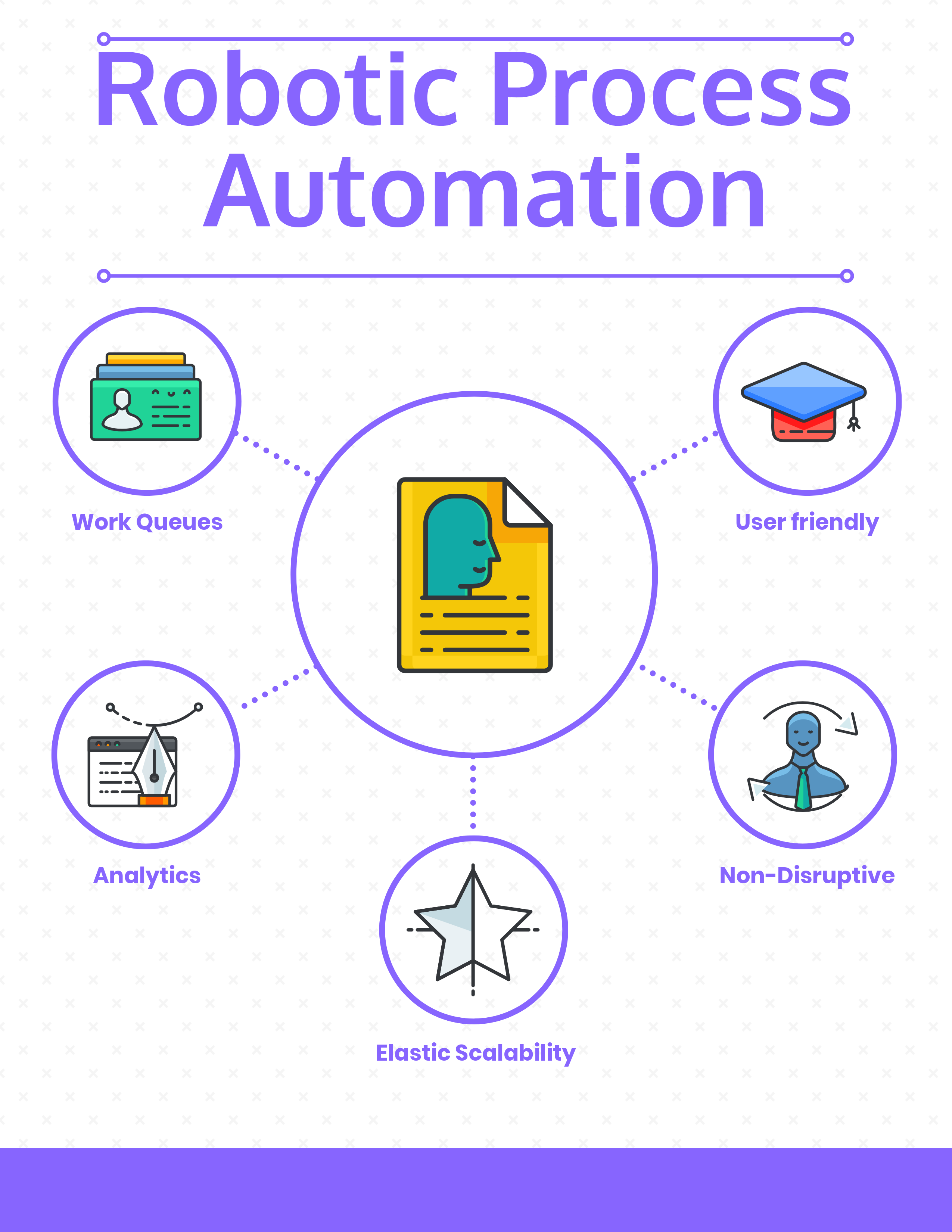 What are the Features of Robotic Process Automation