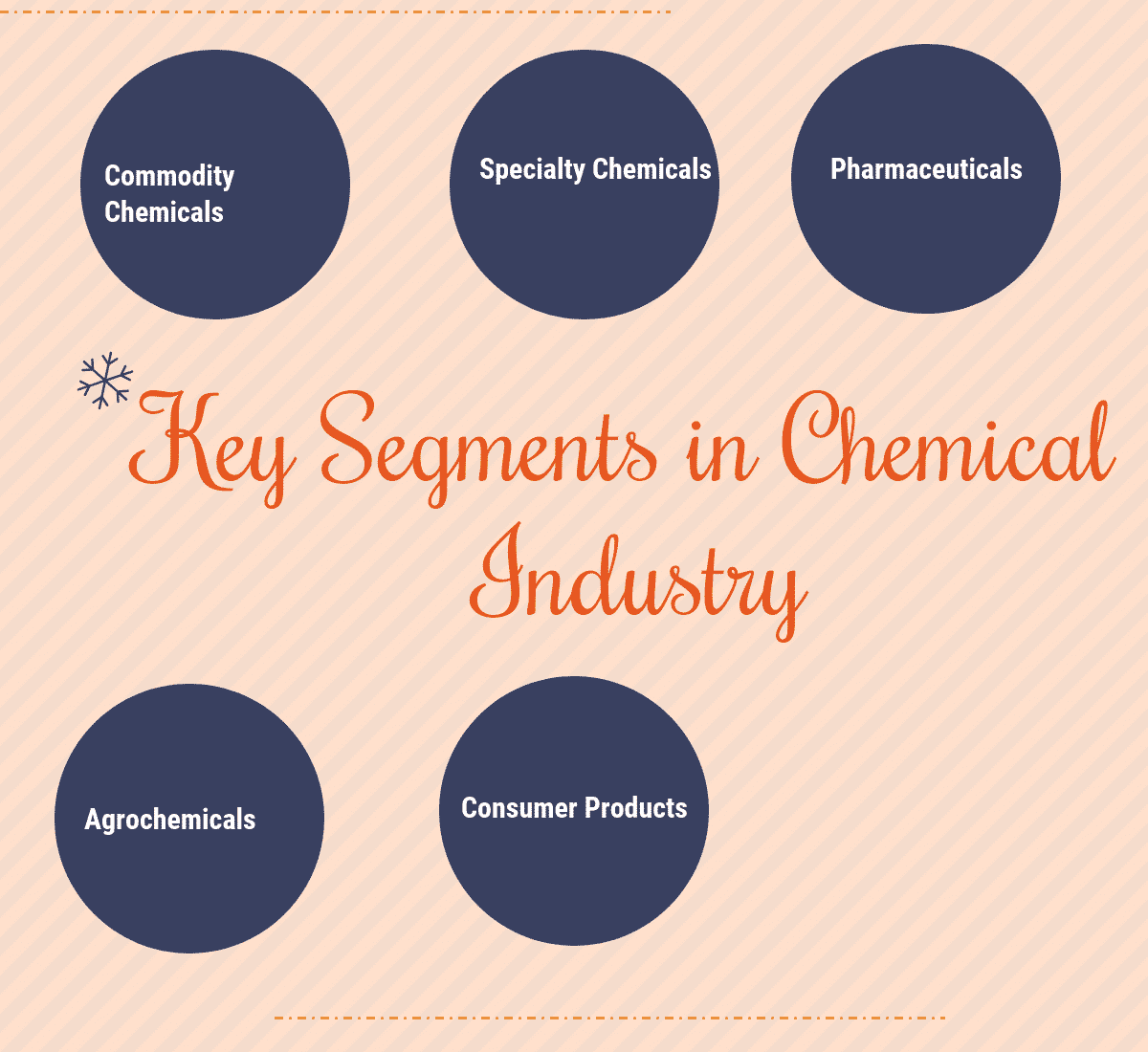 What are the Key Segments in Chemical Industry