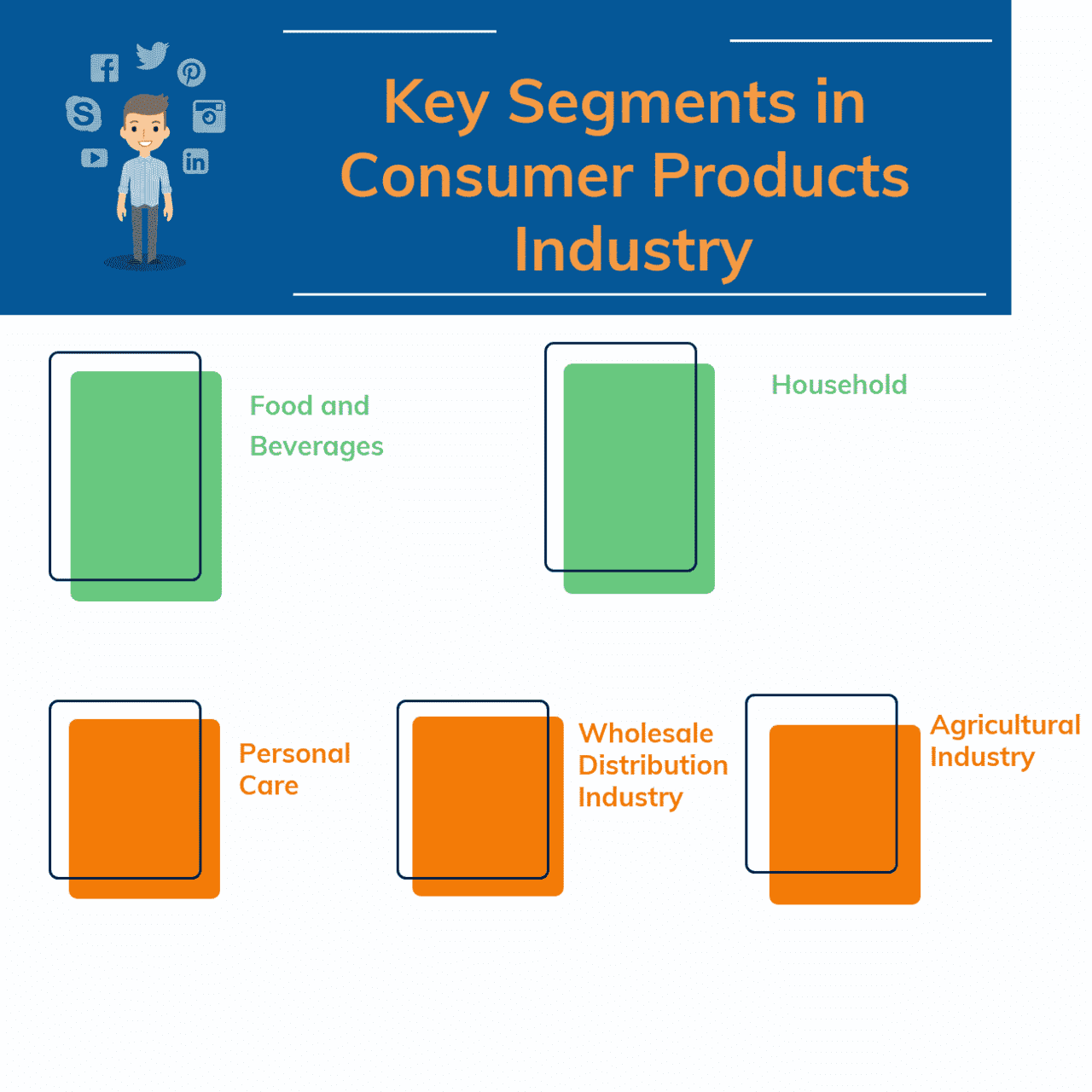 What are the Key Segments in Consumer Products Industry