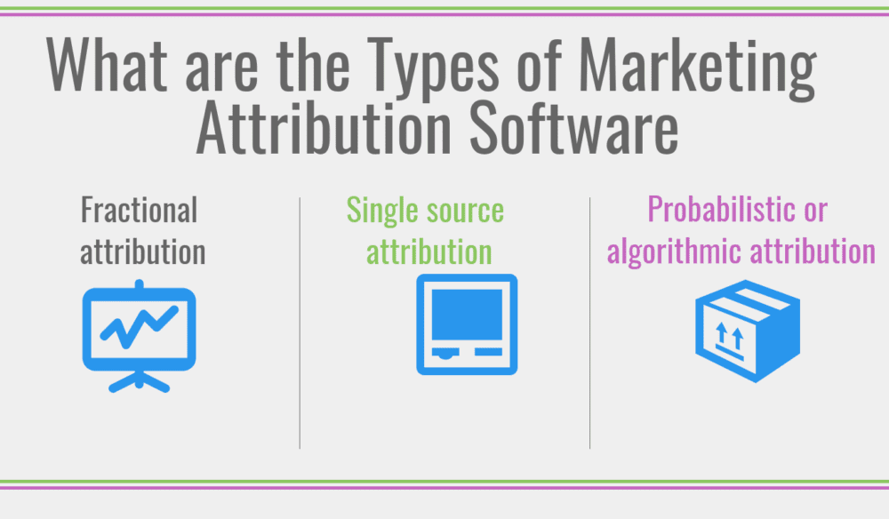 How to Select the Best Marketing Attribution Software for Your Business ...