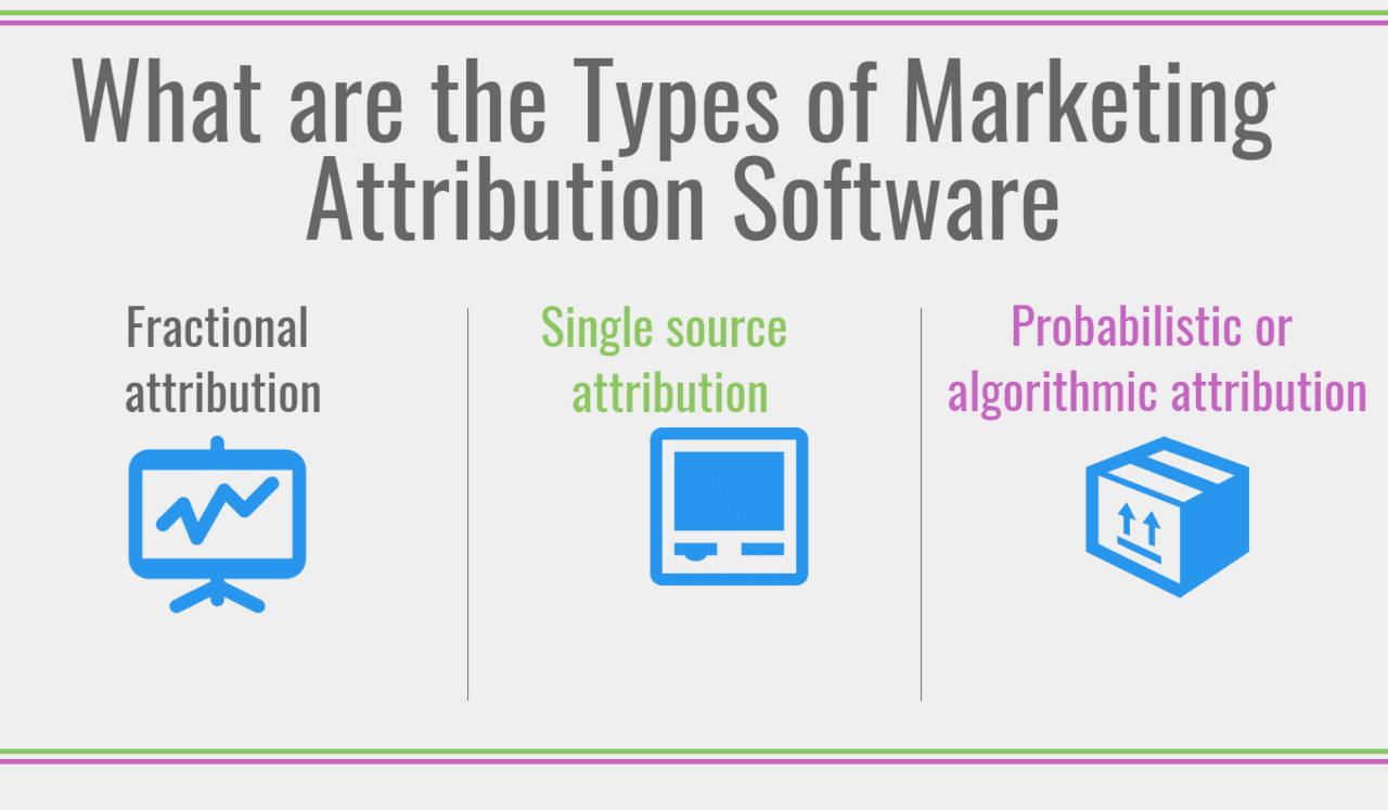 What are the Types of Marketing Attribution Software
