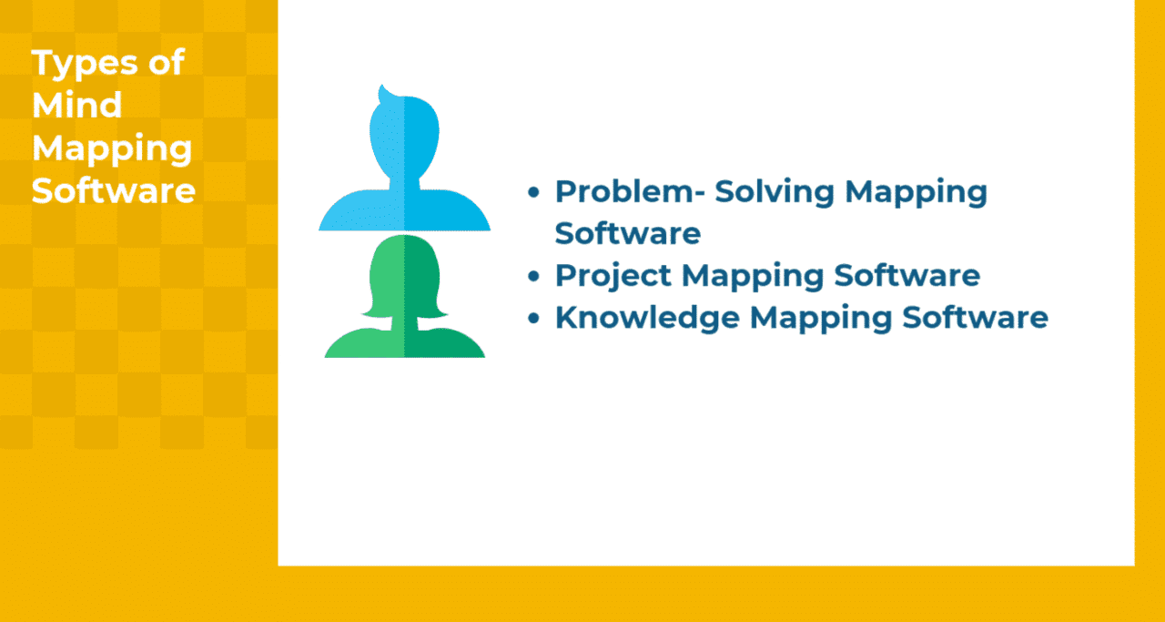 What are the Types of Mind Mapping Software
