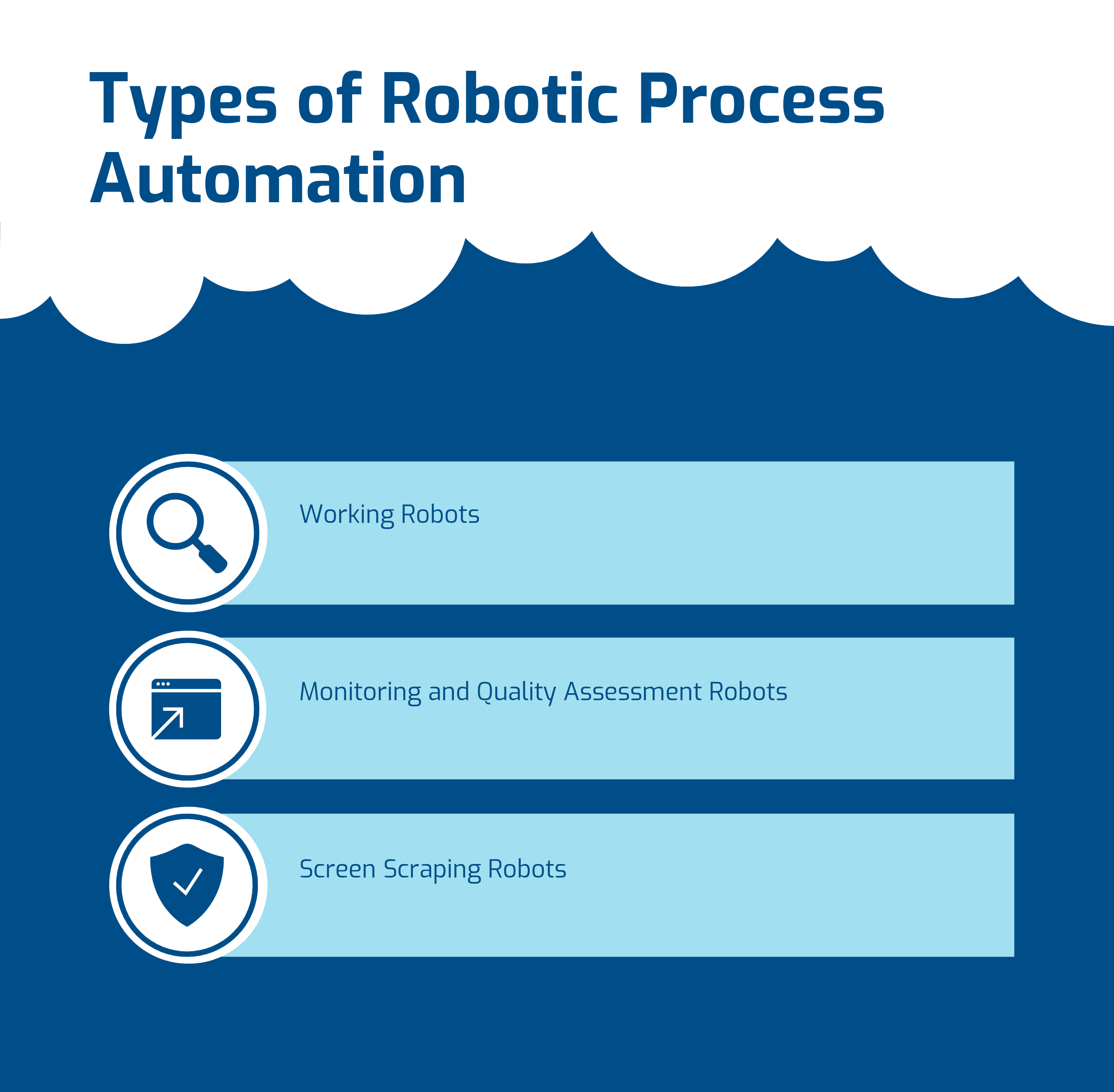 What are the Types of Robotic Process Automation