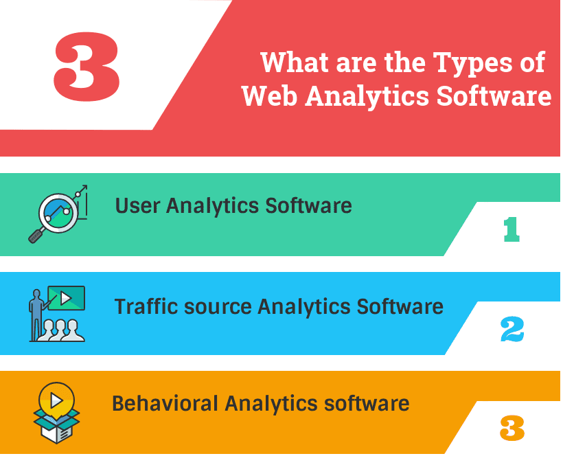 What are the Types of Web Analytics Software