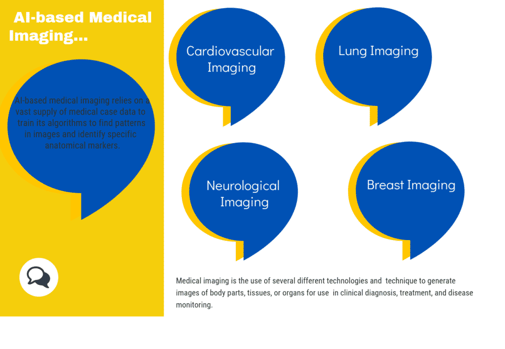 What is AI-based Medical Imaging