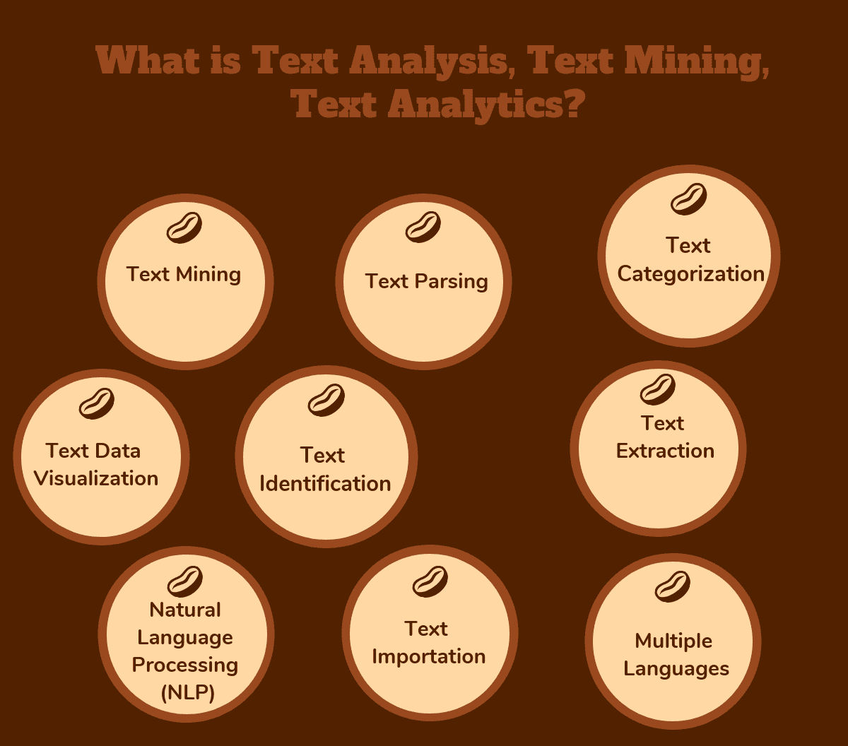 What is Text Analysis, Text Mining, Text Analytics