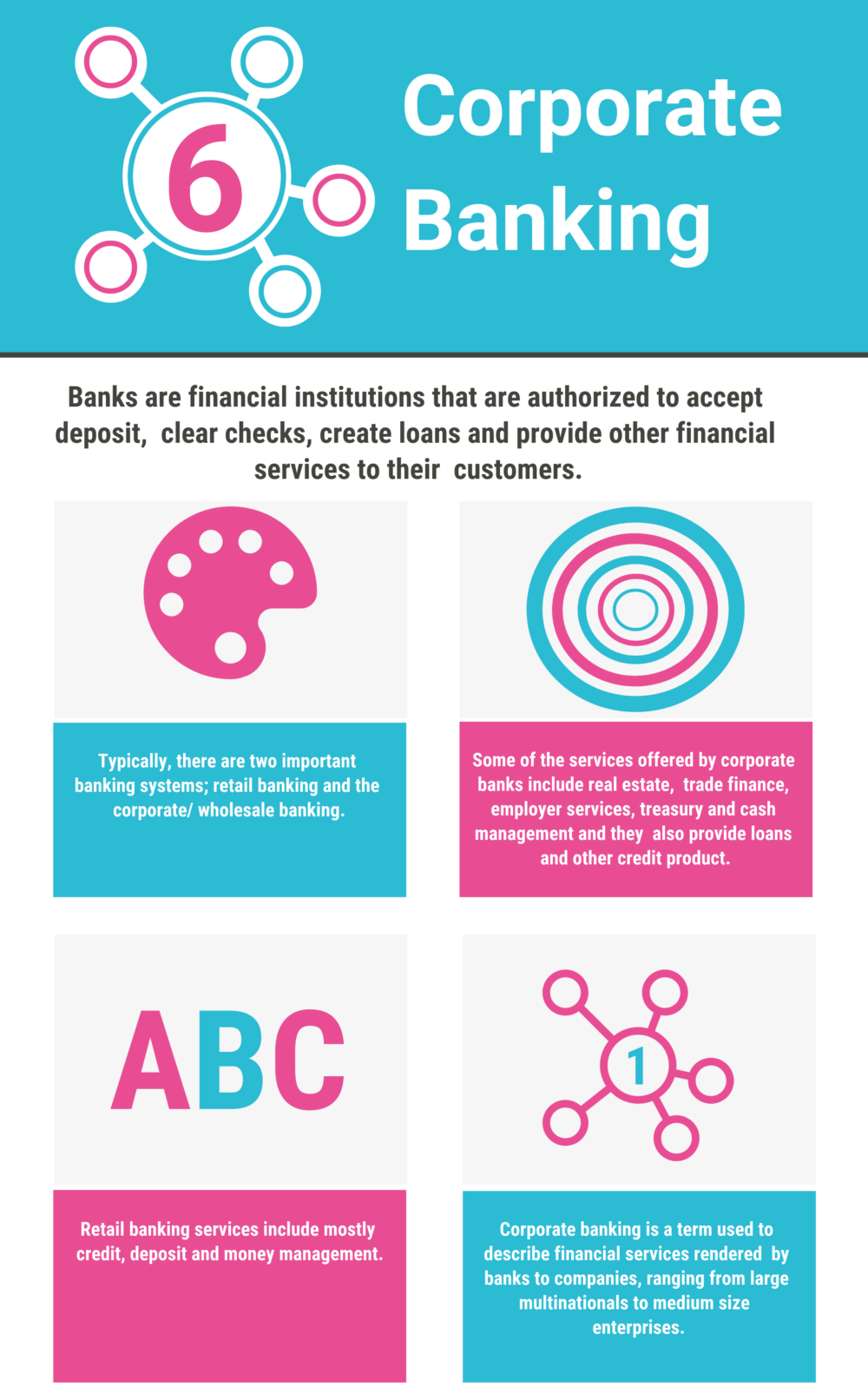 All About Corporate Banking Industry: Key Segments, Value Chain and Activities All About Corporate Banking Industry Key Segments, Value Chain and Activities