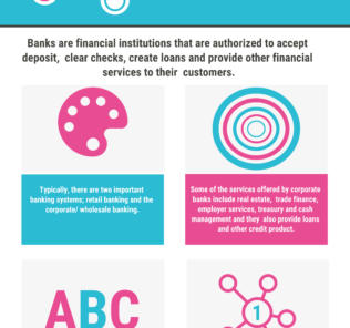 All About Corporate Banking Industry: Key Segments, Value Chain and Activities All About Corporate Banking Industry Key Segments, Value Chain and Activities