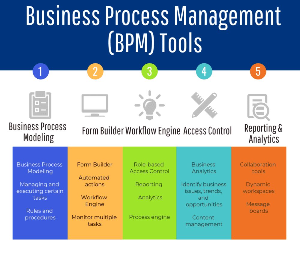 70 Top Open Source and Free BPM Tools : The Best of Business Process Management Software