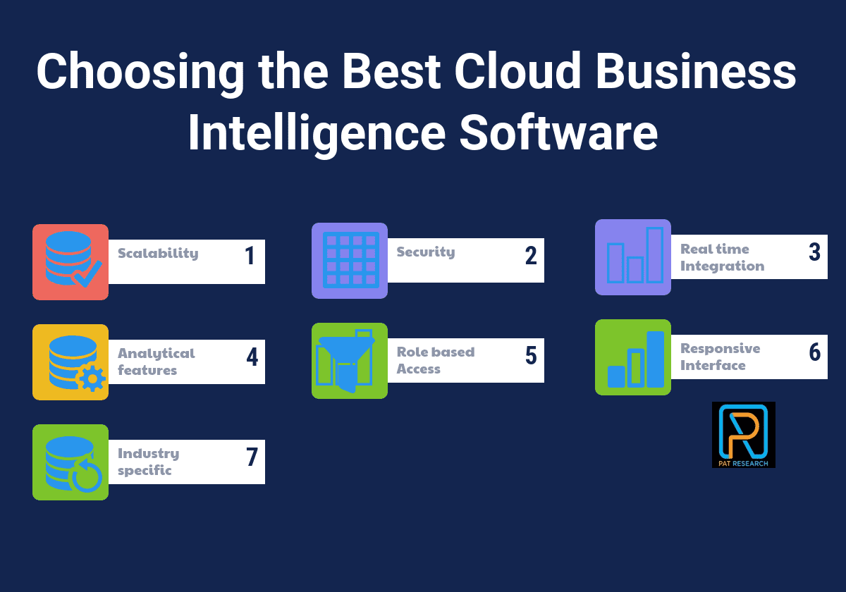 Choosing the Best Cloud Business Intelligence Software