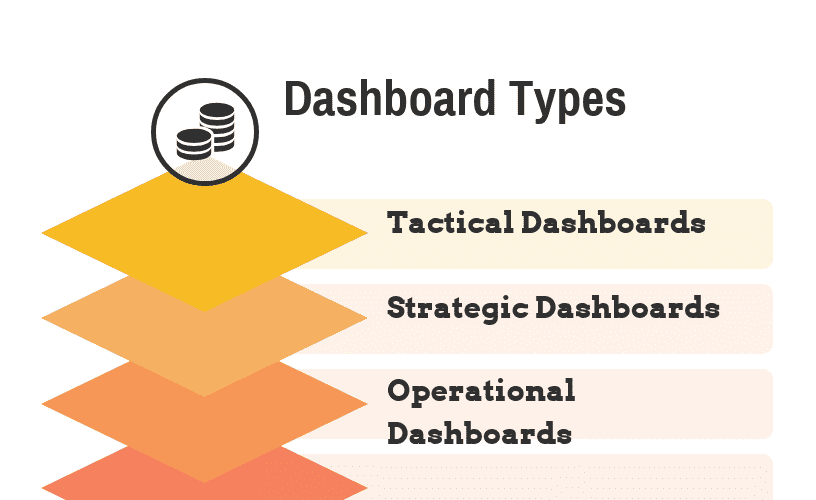 Dashboard Types