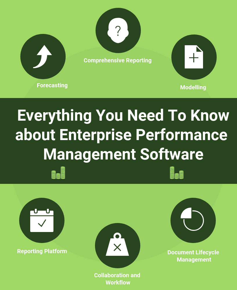 Everything You Need To Know EPM Software