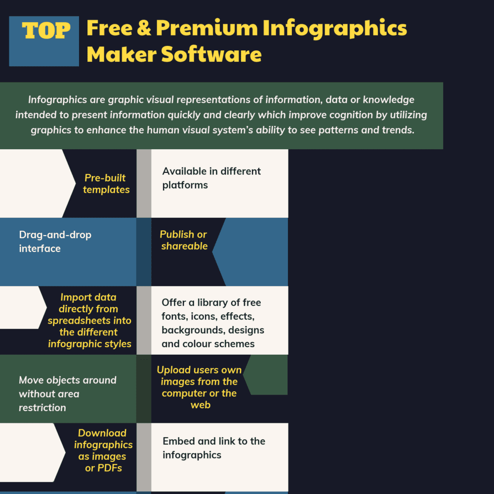 Free & Premium Infographics Maker Software