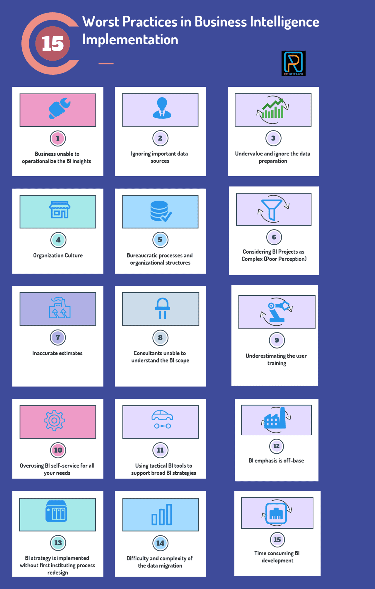 Guide for Worst Practices in Business Intelligence Implementation