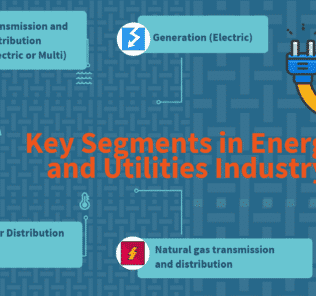 All About Energy and Utilities Industry: Key Segments, Value Chain and Functions How to Select the Best Software for Energy and Utilities Industry