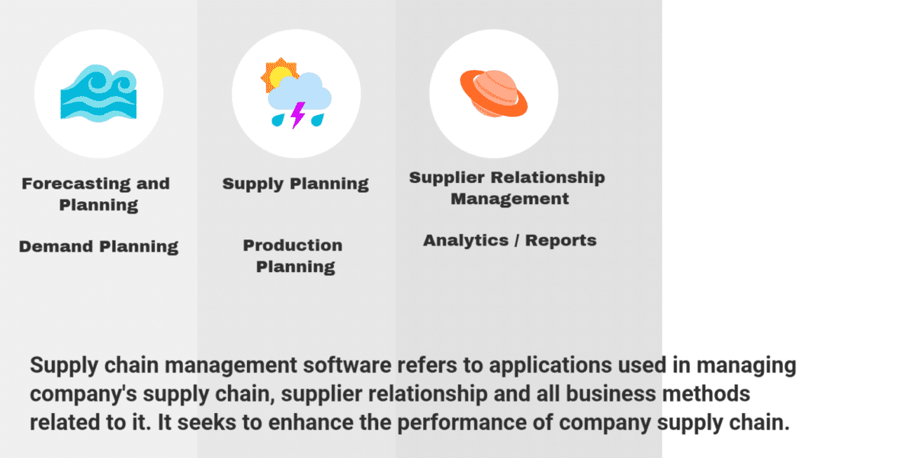 How to Select the Best Supply Chain Management Software for Your Business