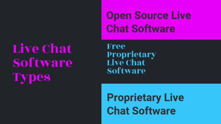 How to Select the Best Live Chat Software for Your Business in 2025 ...
