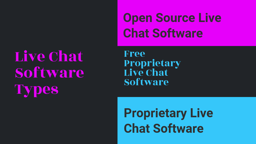 Live Chat Software Types
