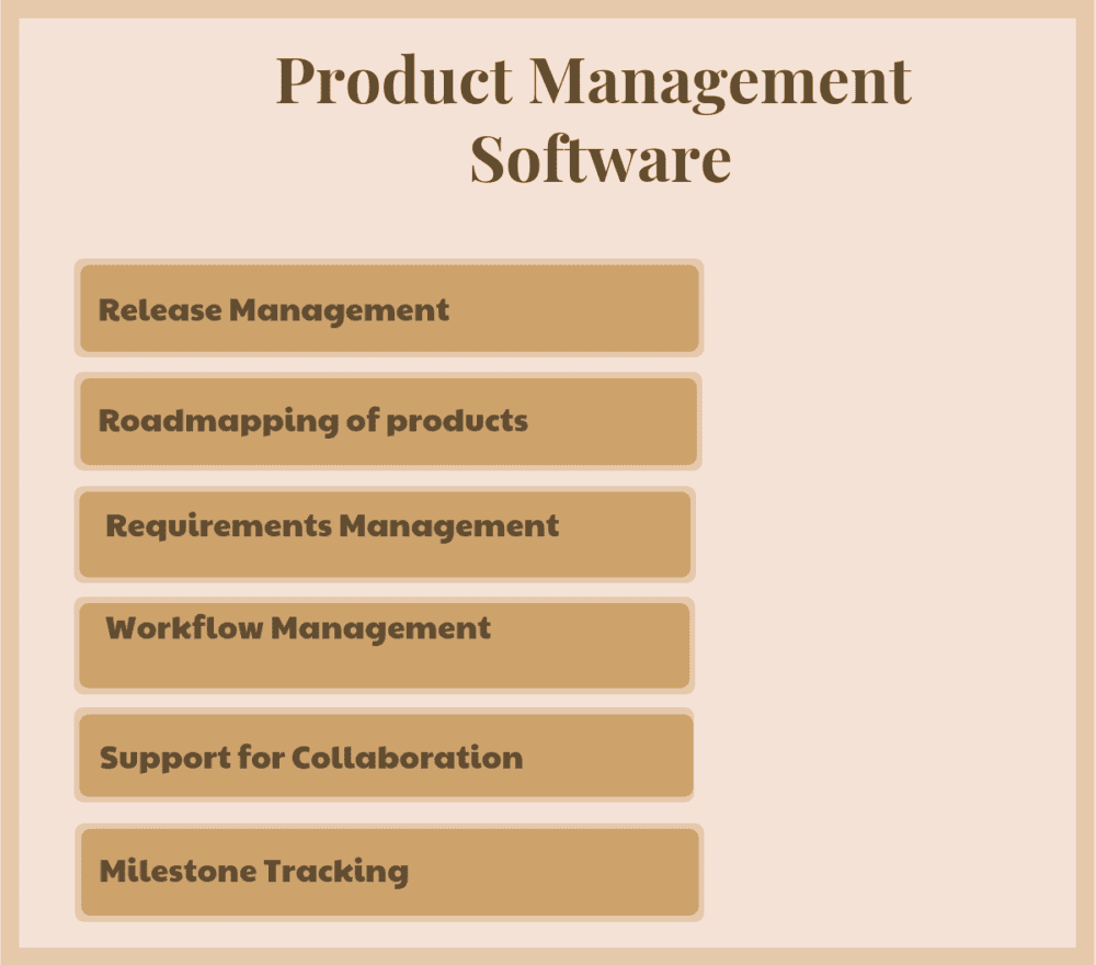 Product Management Software for Your Business