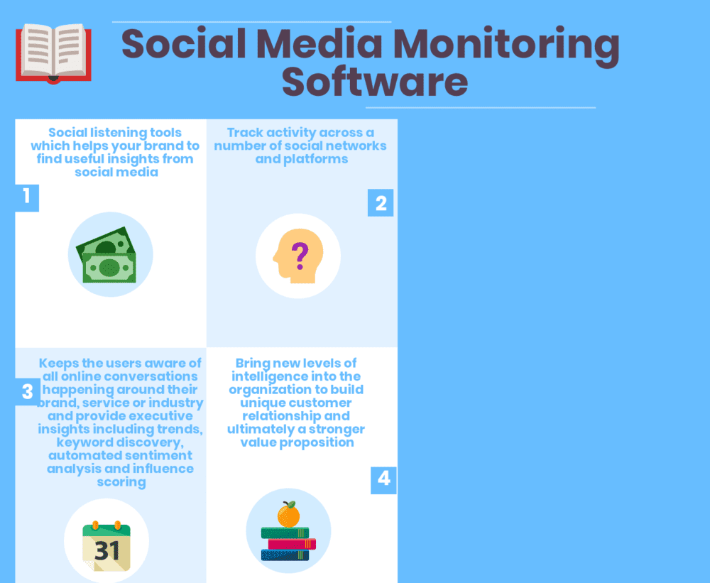 Social Media Monitoring Software