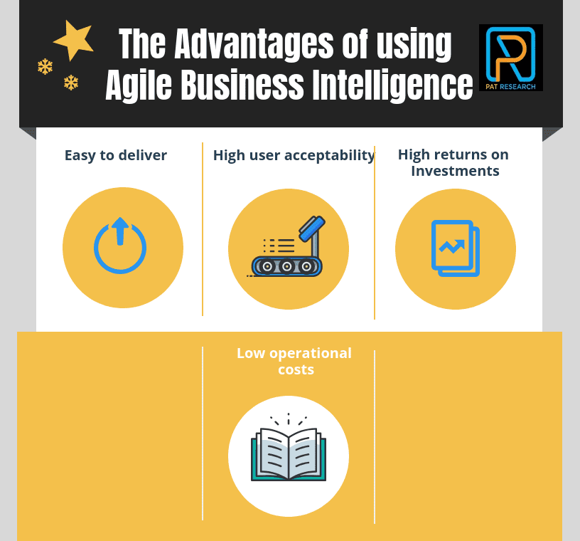 The Advantages of using Agile Business Intelligence