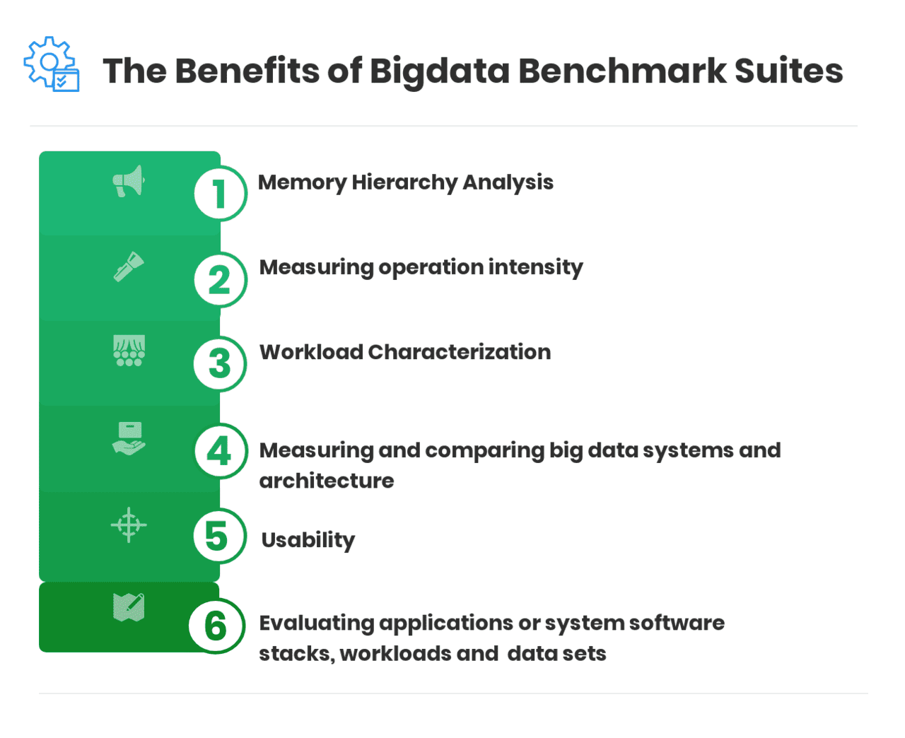 The Benefits of Bigdata Benchmark Suites