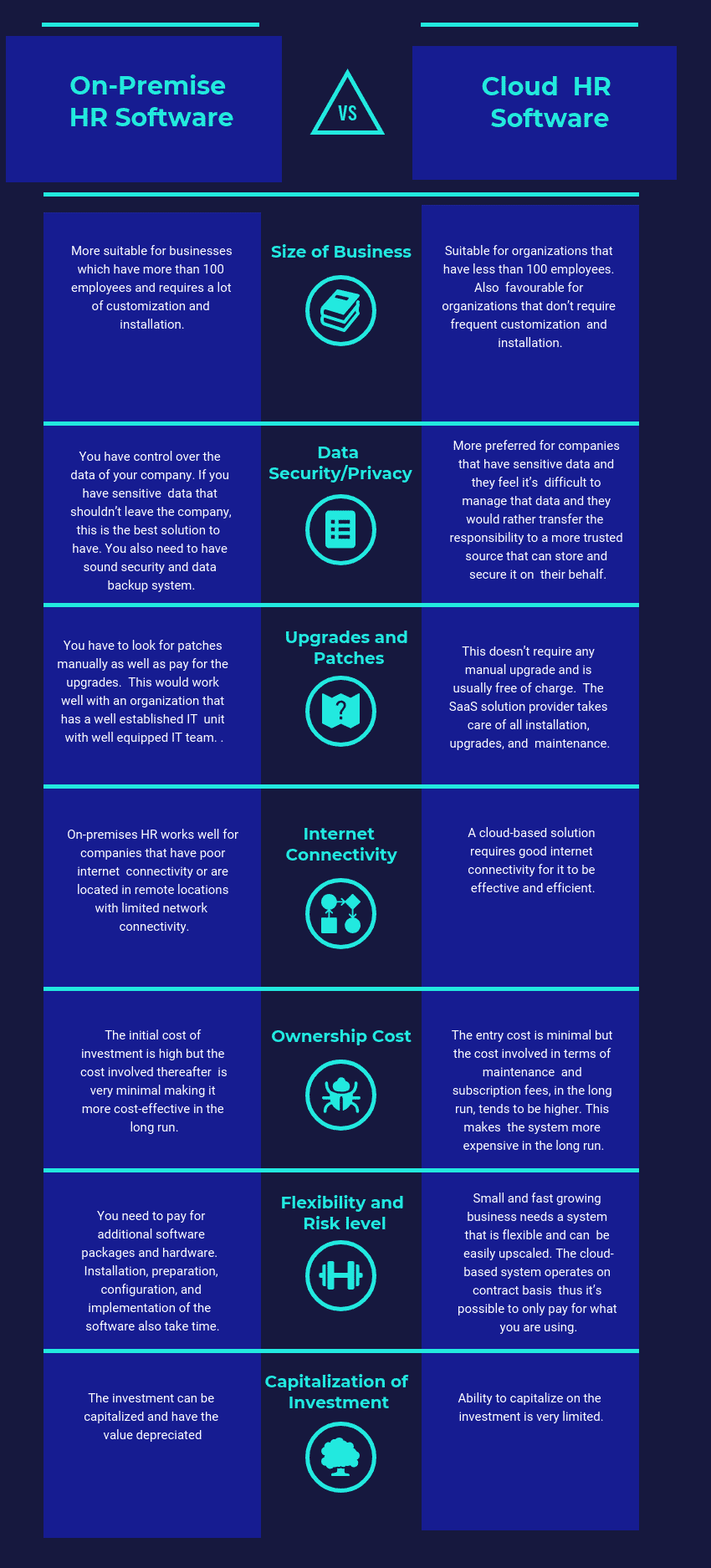 Tips on How to Choose between Cloud HR vs On-Premises HR Software