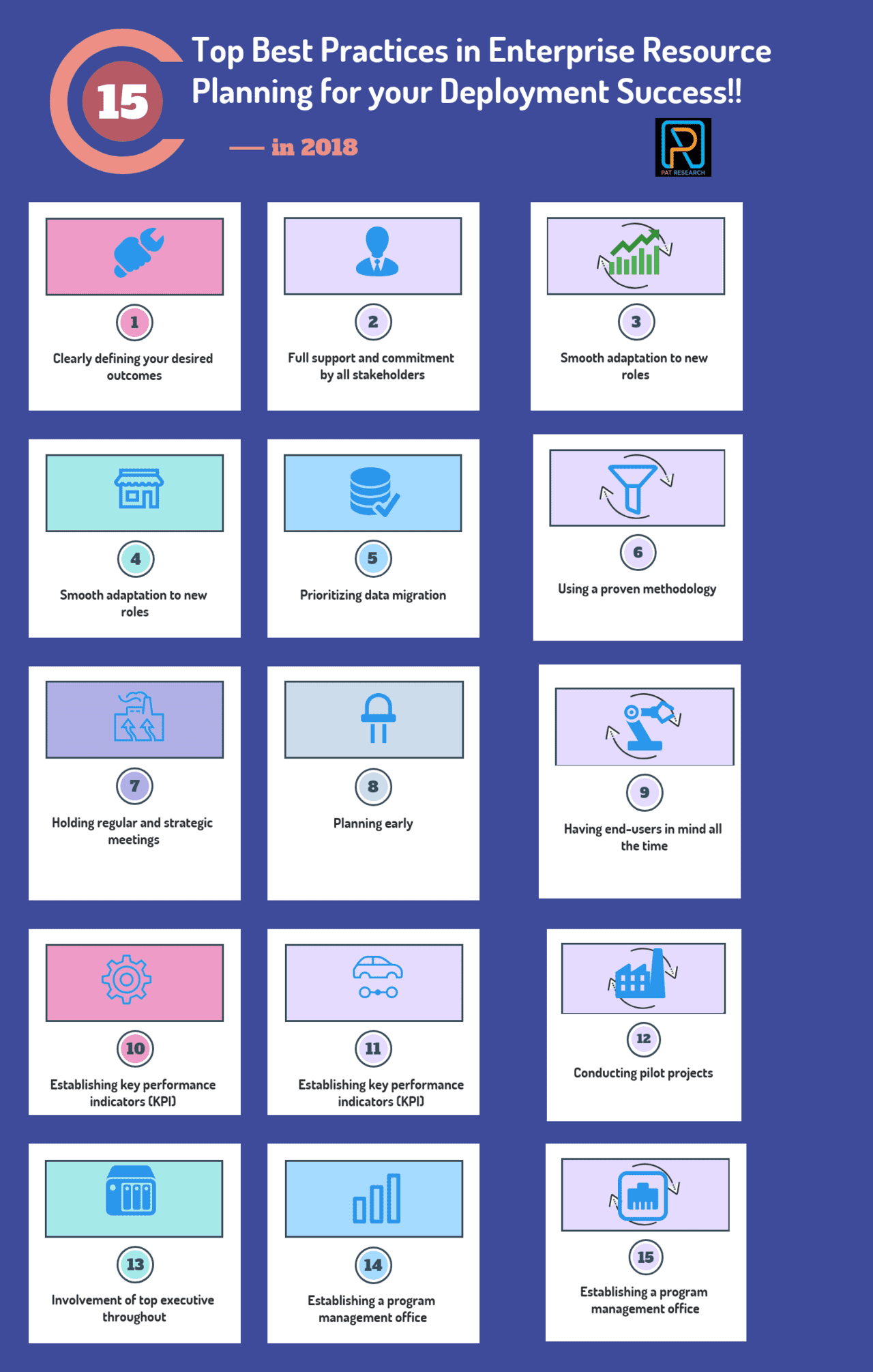 Top 15 Best Practices in Enterprise Resource Planning