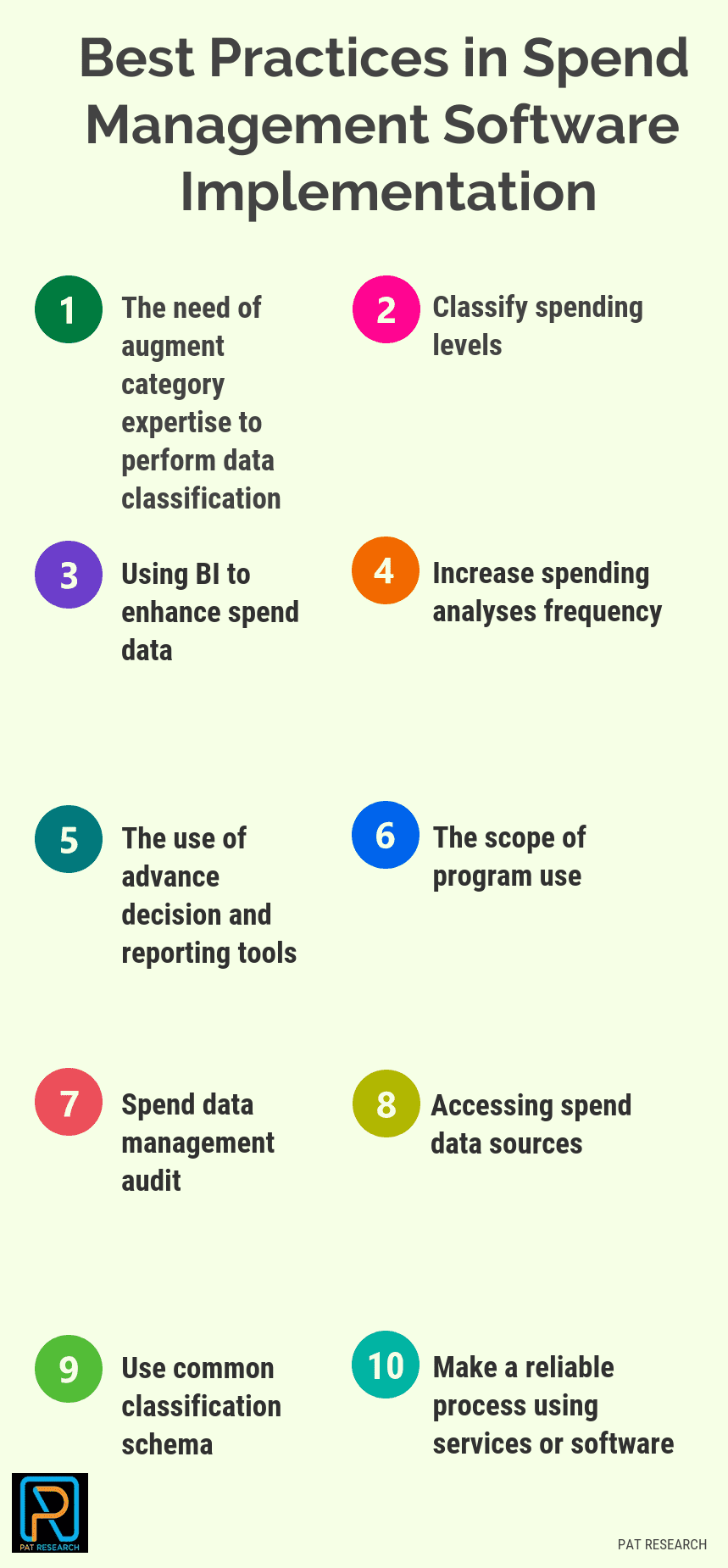 Top 15 Best Practices in Spend Management Software Implementation