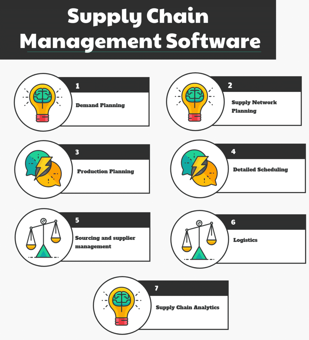 Top Supply Chain Management Software