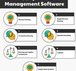 Top 15 Supply Chain Management Software Top Supply Chain Management Software