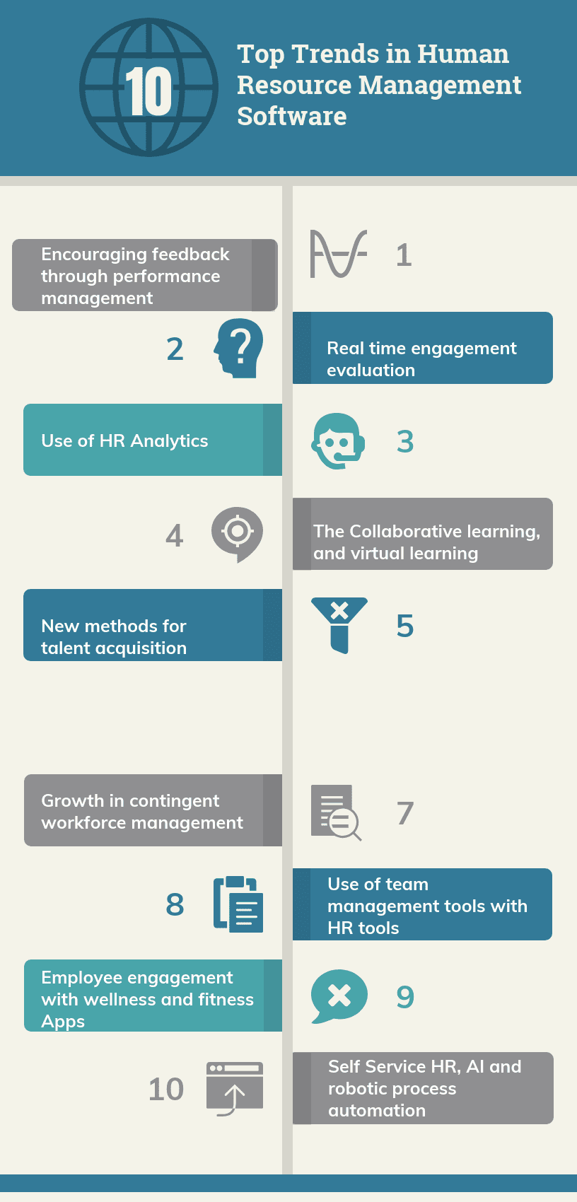 Top Ten Trends in Human Resource Management Software