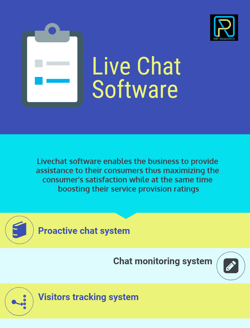What are Live Chat Software