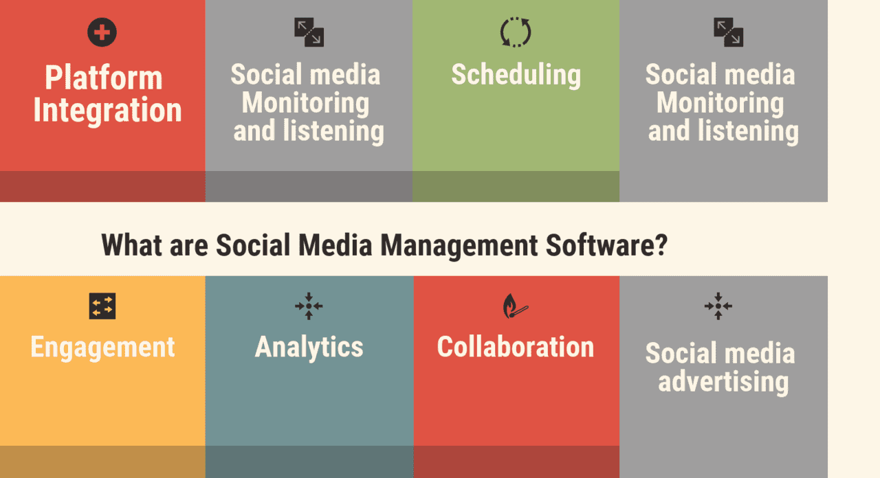 What are Social Media Management Software