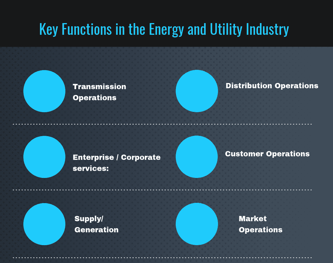 What are the Key Functions in the Energy and Utility Industry