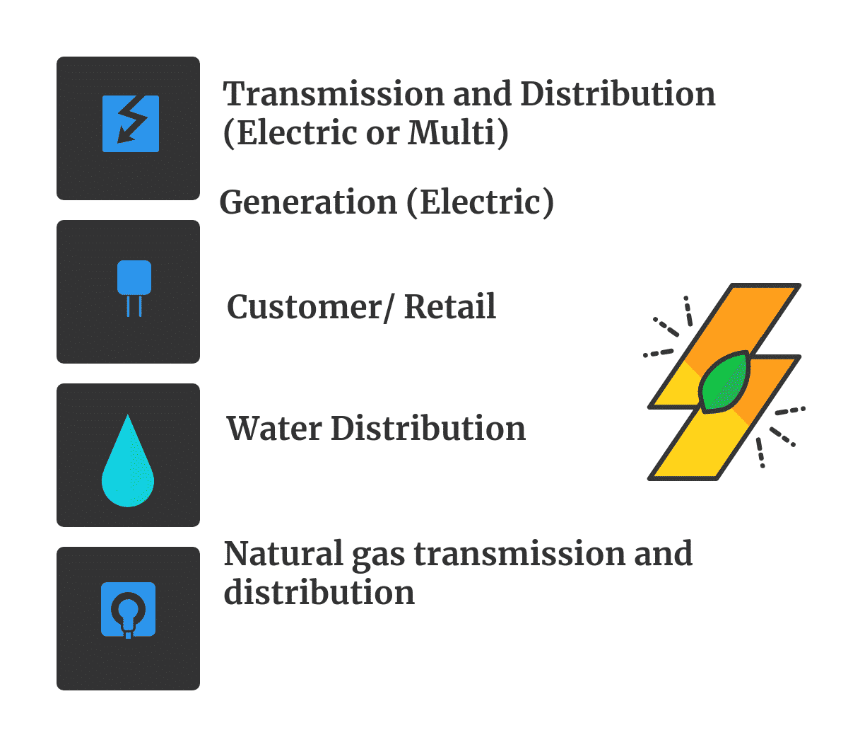 What are the Key Segments in Energy and Utilities Industry