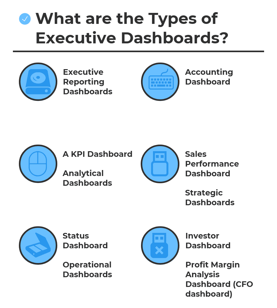 What are the Types of Executive Dashboards