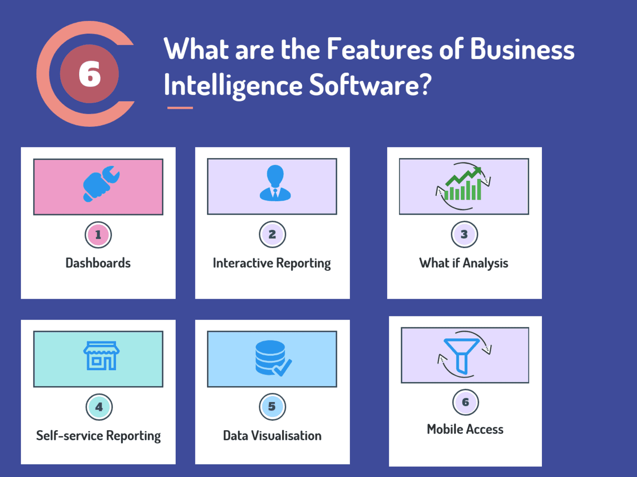 What are the features of Business Intelligence Software?