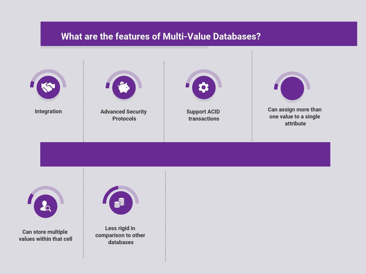 What are the features of Multi-Value Databases?