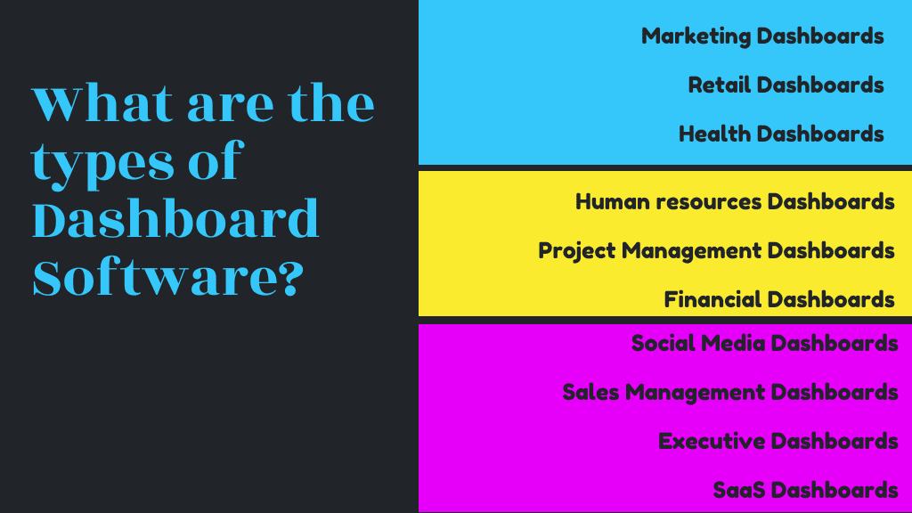 What are the types of Dashboard Software