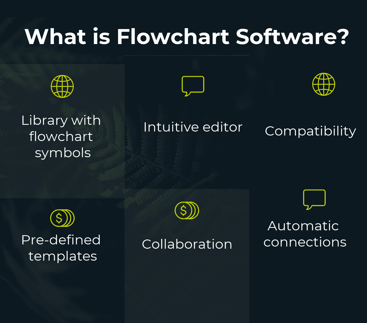 What is Flowchart Software?