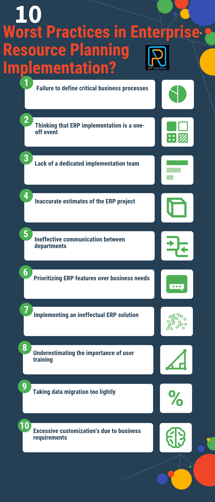 10 Worst Practices in Enterprise Resource Planning Implementation