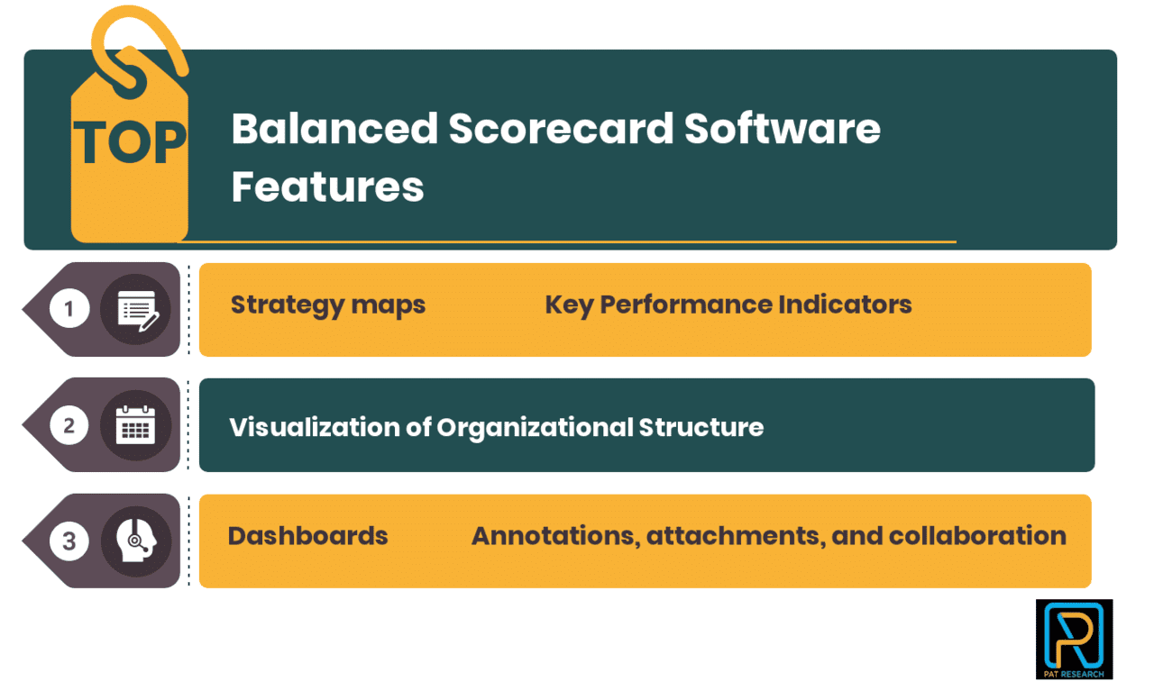 Balanced Scorecard Software Features