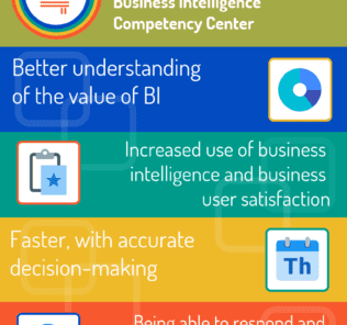 Guide to Business Intelligence Competency Center (BICC) Objectives and Benefits