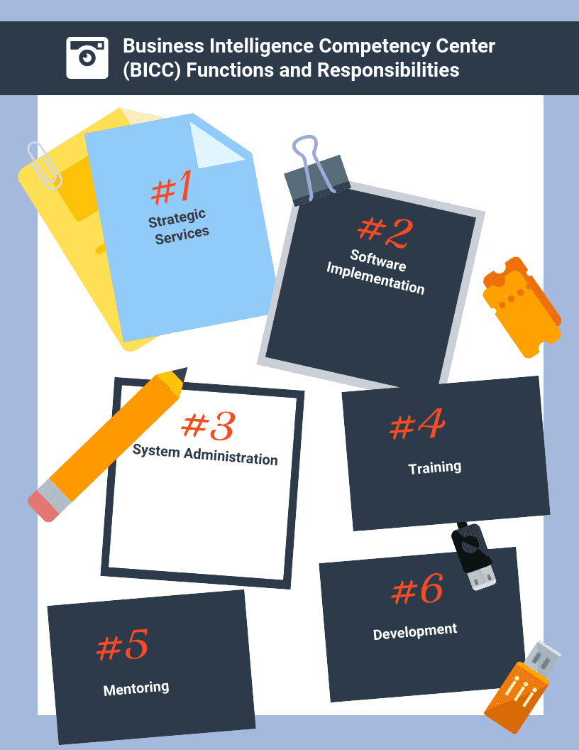 Business Intelligence Competency Center (BICC) Functions and Responsibilities