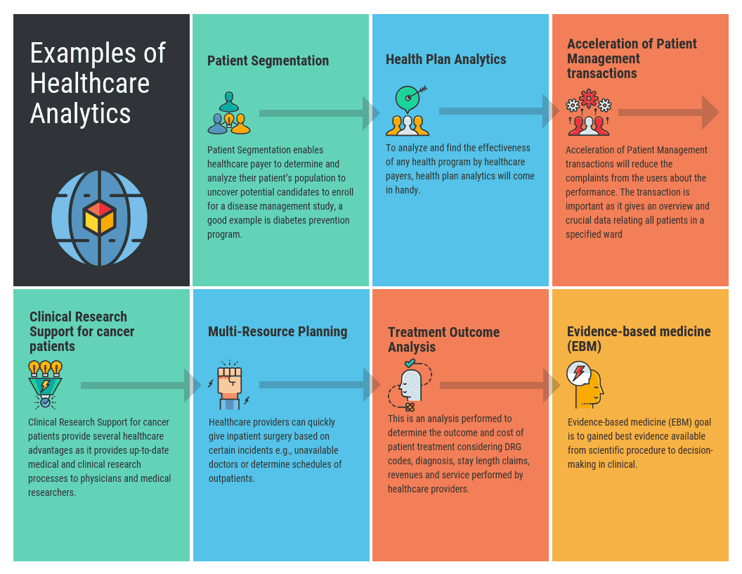 Examples of Healthcare Analytics