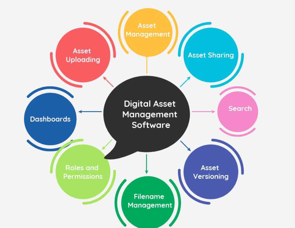 32 Free & Top Digital Asset Management Software Features of Digital Asset Management Software